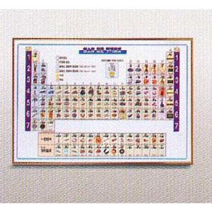 원소의표준주기율표(와이드칼라설치형)